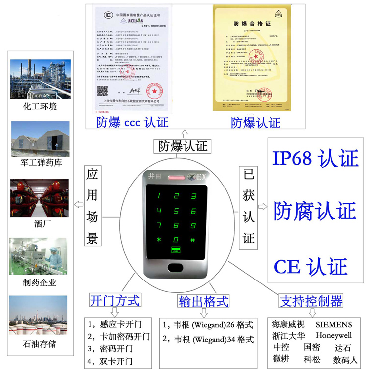 华为超巨聚变技术总部防爆门禁系统的防爆门禁刷卡器的选材要点